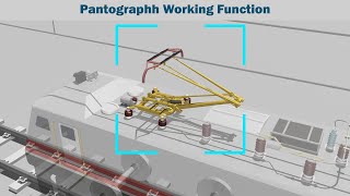 working principle of pantograph  how does pantograph works [upl. by Hairym]