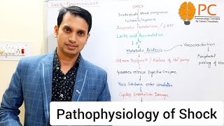 Pathophysiology of Shock  Circulatory Shock [upl. by Oenire773]