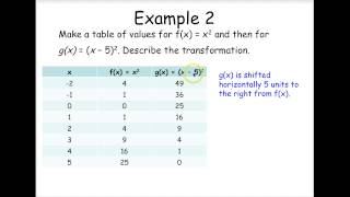 Algebra 2 Translations of Functions [upl. by Wilson]