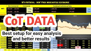 The CFTC CoT Data  best setup for easy analysis and optimum result [upl. by Ibot786]