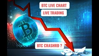 Bitcoin live chart amp live Liquidations btc signals [upl. by Lordan]