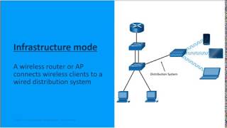 WLAN Operation [upl. by Bethany]