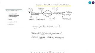 Dal modello ER al modello logico  parte 1 [upl. by Pacian]