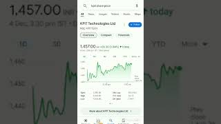 KPIT Technologies Limited shortsfeed kpittech kpittechnologies reels viralvideo utubeshorts [upl. by Almeda572]