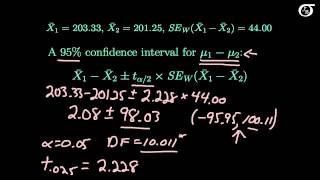 Welch Unpooled Variance t Tests and Confidence Intervals An Example [upl. by Ettennahs135]