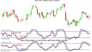 DMI Stochastic [upl. by Konstanze12]