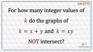 Graphs dont intersect k must be [upl. by Ramled]