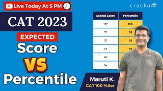 CAT 2023 Scaling amp Expected Percentile Normalization Updated  CAT Score Vs Pecentile [upl. by Webb]