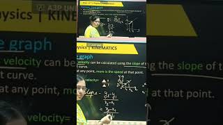 Slope of Position Time Graph shorts ias upsc science physics ssc cgl neet education light [upl. by Immaj]