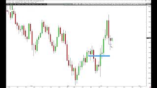 CL 4X trade and Divergence Trade  on the 1 min chart [upl. by Aidnama386]