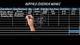 food costing tutorial 002 costing menu foodcost executivechef chiefcook [upl. by Rebmak]