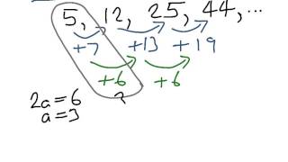 The n th term of a quadratic sequence [upl. by Dahij717]