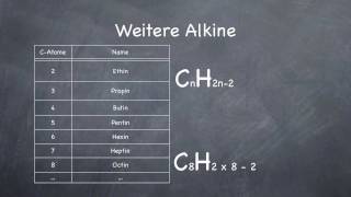 Alkine  Chemie Teil 3 [upl. by Rambort9]