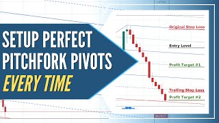 Andrews Pitchfork Trading How to Setup the Pitchfork Tool for the Most Accurate Results [upl. by Tcideneb]