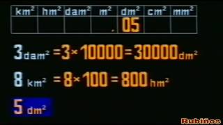 LAS UNIDADES DE SUPERFICIE  EL METRO CUADRADO SUS MÚLTIPLOS Y SUBMÚLTIPLOS [upl. by Eicnarf]