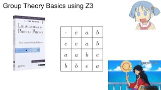 Group Theory Basics using Z3 [upl. by Medeah]