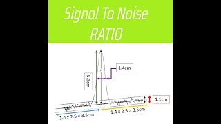 What is Signal to Noise Ratio and How to Calculate it [upl. by Ellekim]