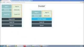 Docker Introduction [upl. by Wheeler130]