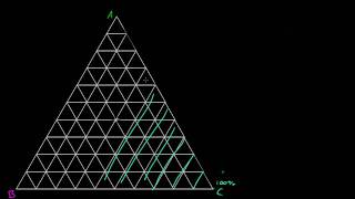 Ternary Diagram Basics [upl. by Nura]