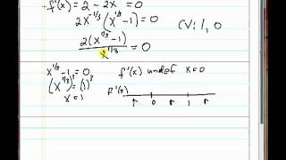 Finding Relative Extrema using First Derivative [upl. by Daeriam227]