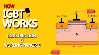 What is IGBT Transistor  How it works  Complete Working Principle with Animations in Hindi Urdu [upl. by Ahsienar]