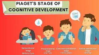 Piagets Stage of Cognitive development  Sensorimotorpreoperational concreteformal stage [upl. by Adnahcal545]