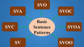 Basic Sentence Patterns in English [upl. by Dihahs303]