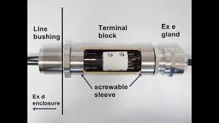 LBCON the easy way to connect a flameproof enclosure [upl. by Miquela]