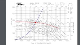 Pump Selection [upl. by Viglione]