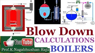 Blowdown Losses  Steam Boilers  Calculations  Intermittent  Continuous  Automatic Blow down [upl. by Nade435]