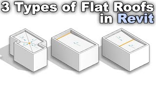 3 Types of Flat Roofs in Revit  Revit Roof Tutorial [upl. by Ahsiei]