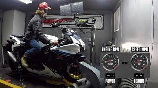 2023 Suzuki GSXR600 Dyno Test [upl. by Linders840]