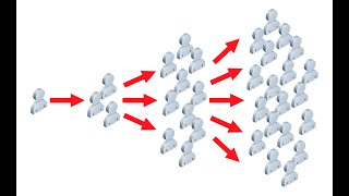 The Multiplier Explained mathematical and Graphical [upl. by Hite]