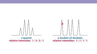 Organic Chemistry II Chapter 14 part 4 NMR spectra enantiotopic and diasterotopic H’s [upl. by Berrie]