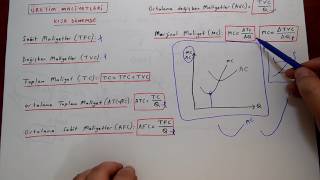 AÃ–F Ä°KTÄ°SADA GÄ°RÄ°Åž 1 Ãœretim ve Maliyet Analizi [upl. by Nymsaj]