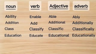 Noun  Adjective  Verb  Adverb  Interchange of parts of speech by quot A quot [upl. by Mharba]