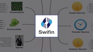 Swifin value for stakeholders [upl. by Esiuole]