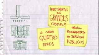 Orçamento Fácil  Vídeo 04  O que é o PPA  Plano Plurianual  Orçamento Público [upl. by Neleag]