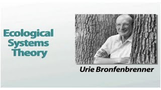 Ecological Systems Theory of Development Bronfenbrenner [upl. by Lramaj]