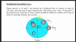 Rotating unbalance worked example [upl. by Androw113]