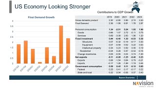 Economic Update Economy appears to be growing faster in 2023 than 2022 according to Dr Thornberg [upl. by Llennaj]