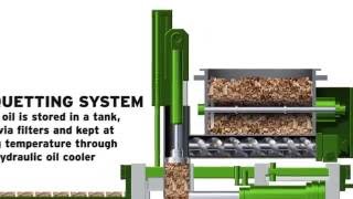 Wood Briquetting Process Explanation  Wood Briquette Machines  RUF Briquetting [upl. by Ecidna514]