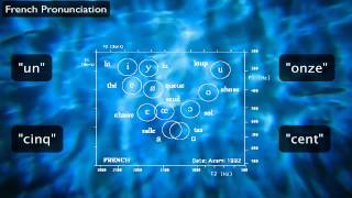 French Pronunciation The Sounds of French aka quotHow to learn lots of new vowelsquot [upl. by Luo]