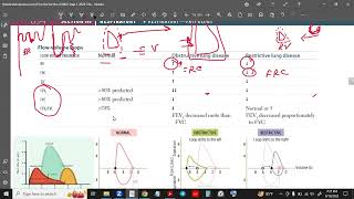 Basics of Obstructive and Restrictive Lung Disease with GRAPHS [upl. by Armalla]