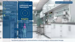 Meningitis Clinical Case Study [upl. by Atiuqiram]