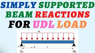 how to find reactions of simply supported beam with uniformly distributed load udl beams beam [upl. by Htebasile34]