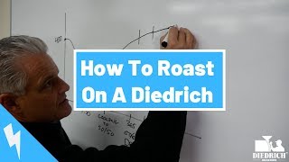 How To Roast On A Diedrich [upl. by Leasa]