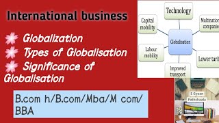 Globalization  Types Significance of Globalisation  International Business  Unit 1 Part 2 [upl. by Ecnarolf]