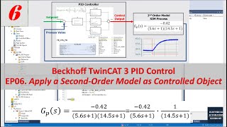 PID26  Beckhoff TC3 PID06  Apply a SecondOrder Model as Controlled Object [upl. by Merkle]