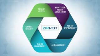 ZirMed Overview [upl. by Niriam]